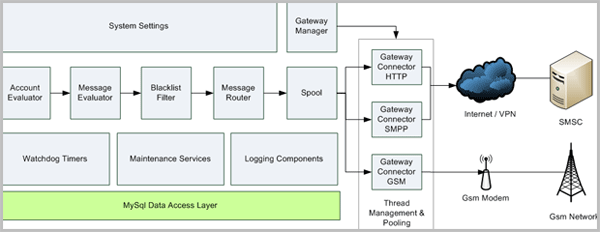 Plutosms Server image